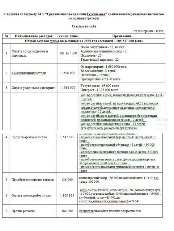 Открытый бюджет - 2020